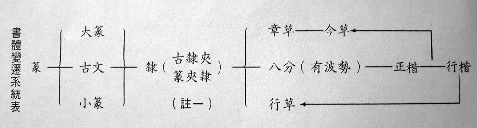 白蕉书法十讲评价,白蕉书法集