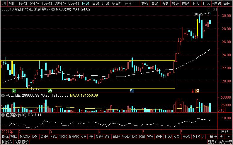 半导体芯片的未来十倍概念股,这5只半导体概念龙头潜力十足