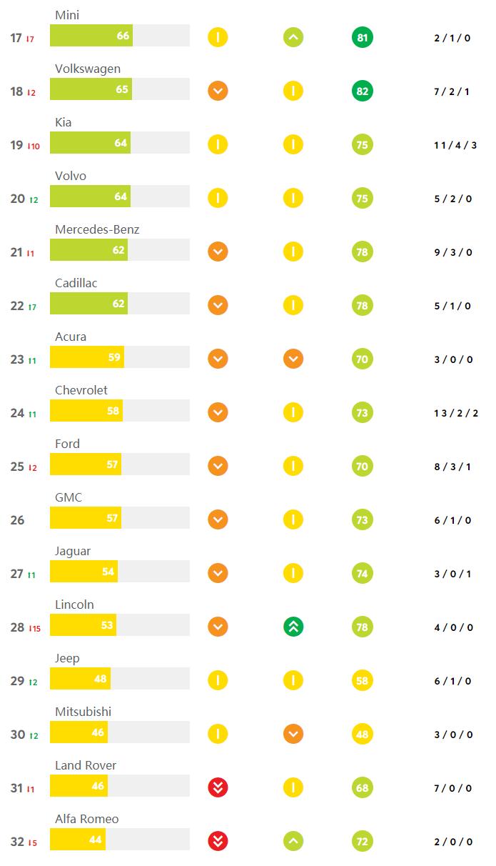 雷克萨斯可靠性对比本田,雷克萨斯口碑是不是没有奔驰好