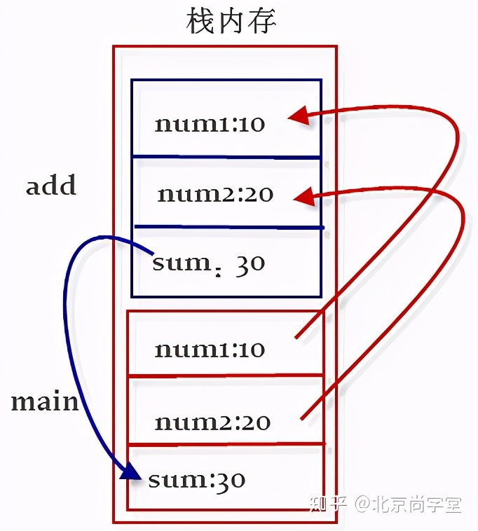 java和c的流程控制语句区别,java插件开发流程