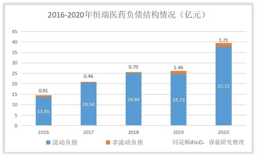 恒瑞医药运营管理,为什么恒瑞医药估值这么高