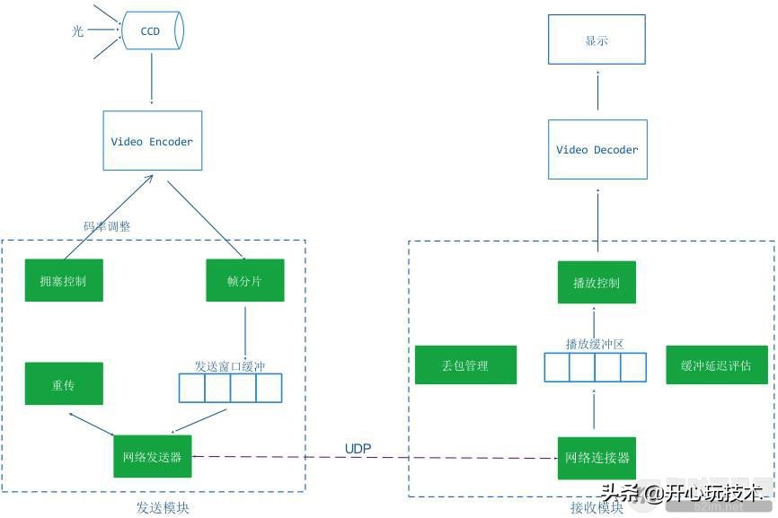 实现无延迟听音乐,1080p延迟直播
