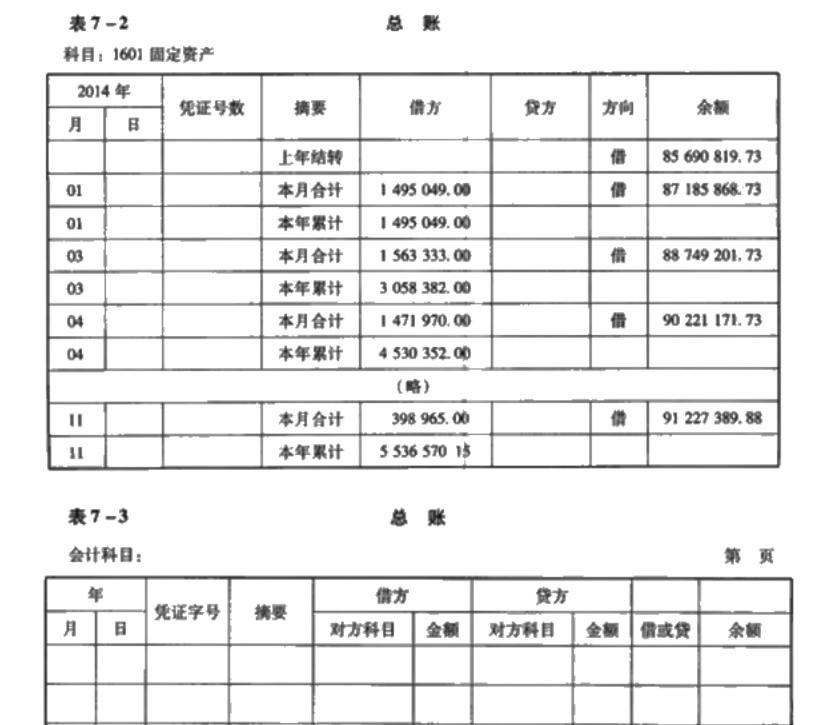会计账簿基本内容,会计账簿的正确格式和方法