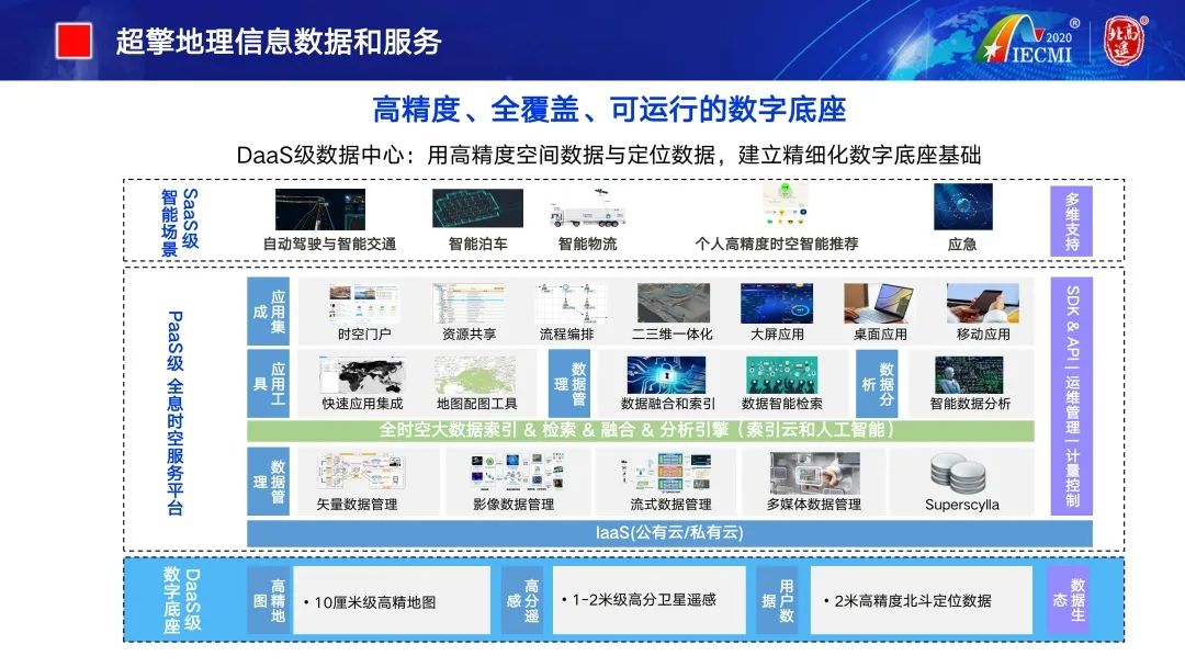 云招募|赵毅：北斗高分遥感助力打造城市高精度数字底座