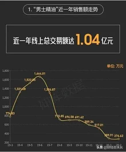 来，让我们一起*制抵**印度神油