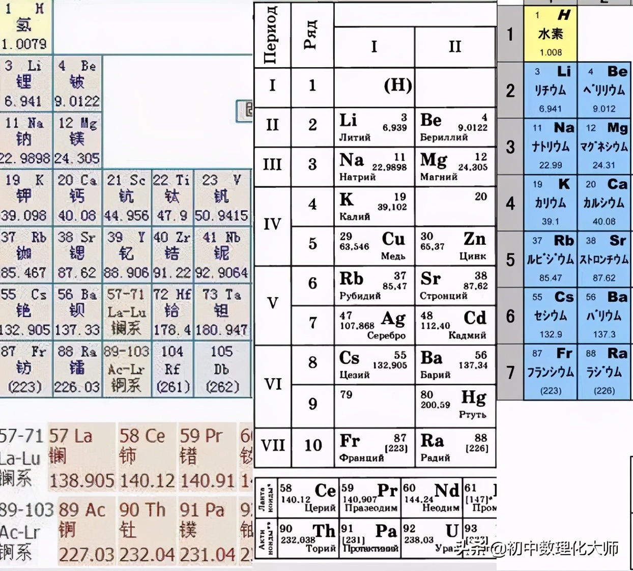 元素周期表符号书写,元素符号的表示方法