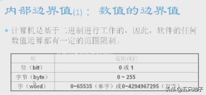 软件测试黑盒测试方法有哪些,软件黑盒测试方法都有哪些