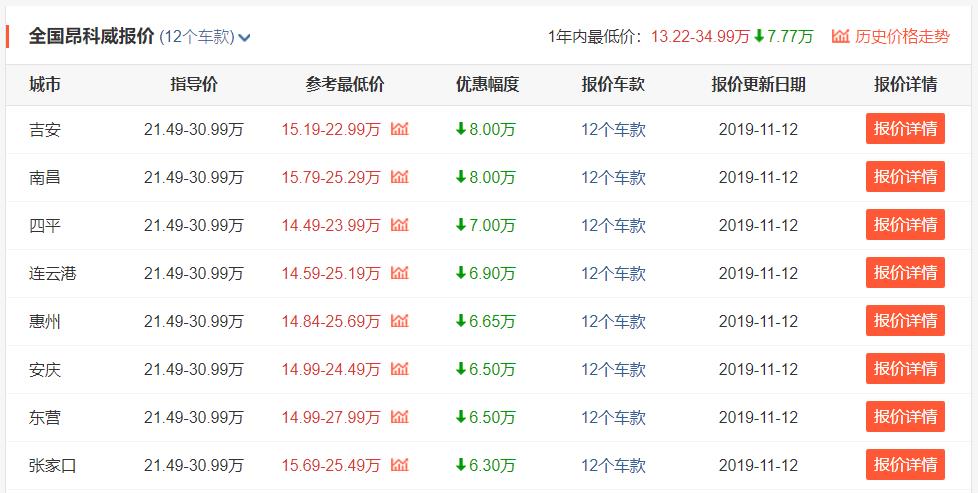 20万预算这款合资中型suv性价比高,这几款suv空间大价格亲民实用耐开