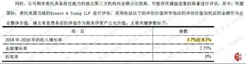 纳思达商誉减值,纳思达商誉减值什么意思