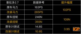 老普拉多2700动力不足解决方法,老款普拉多手动四驱维修