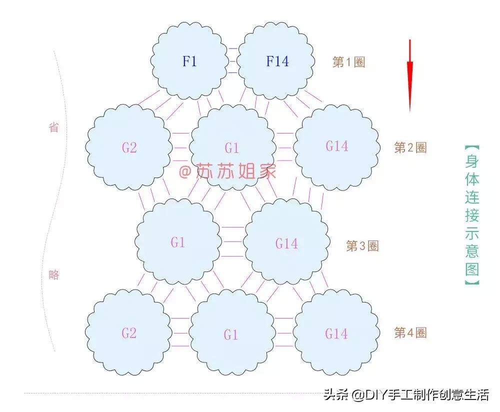 几号蕾丝线适合钩织夏季衣服,泡泡袖森系连衣裙钩织视频