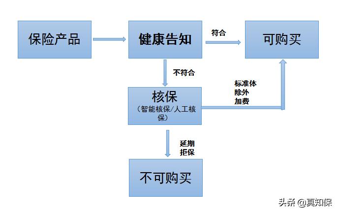 有乙肝的买什么保险,乙肝携带者可以买什么保险