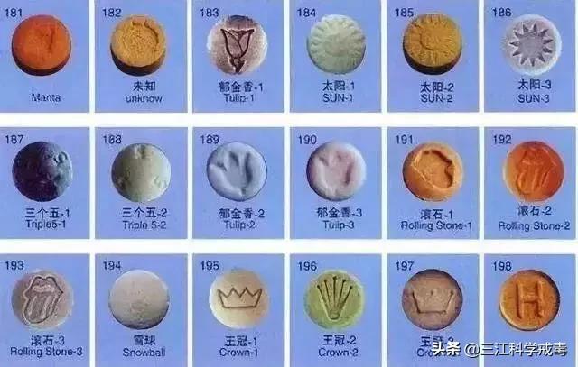 *头丸摇**是如何被人滥用发展成为*品毒**的？