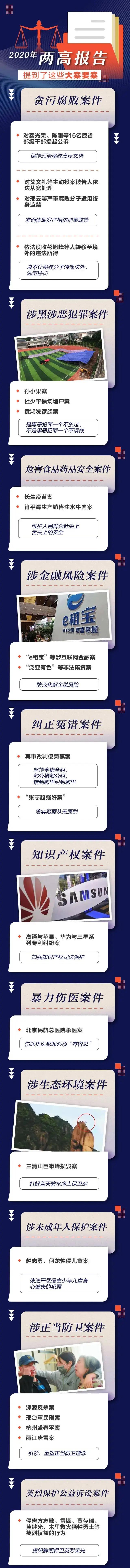 艾文礼案、小偷跳河溺亡案、特大非法捕捞案……江苏这些案件为何进了“两高”报告？