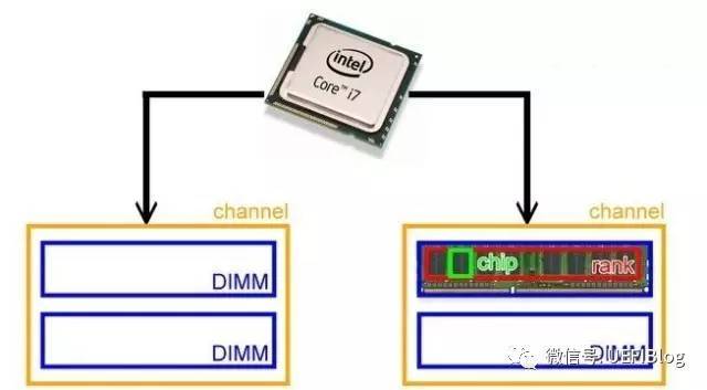 主内存和工作内存,内存和外存的工作原理的区别