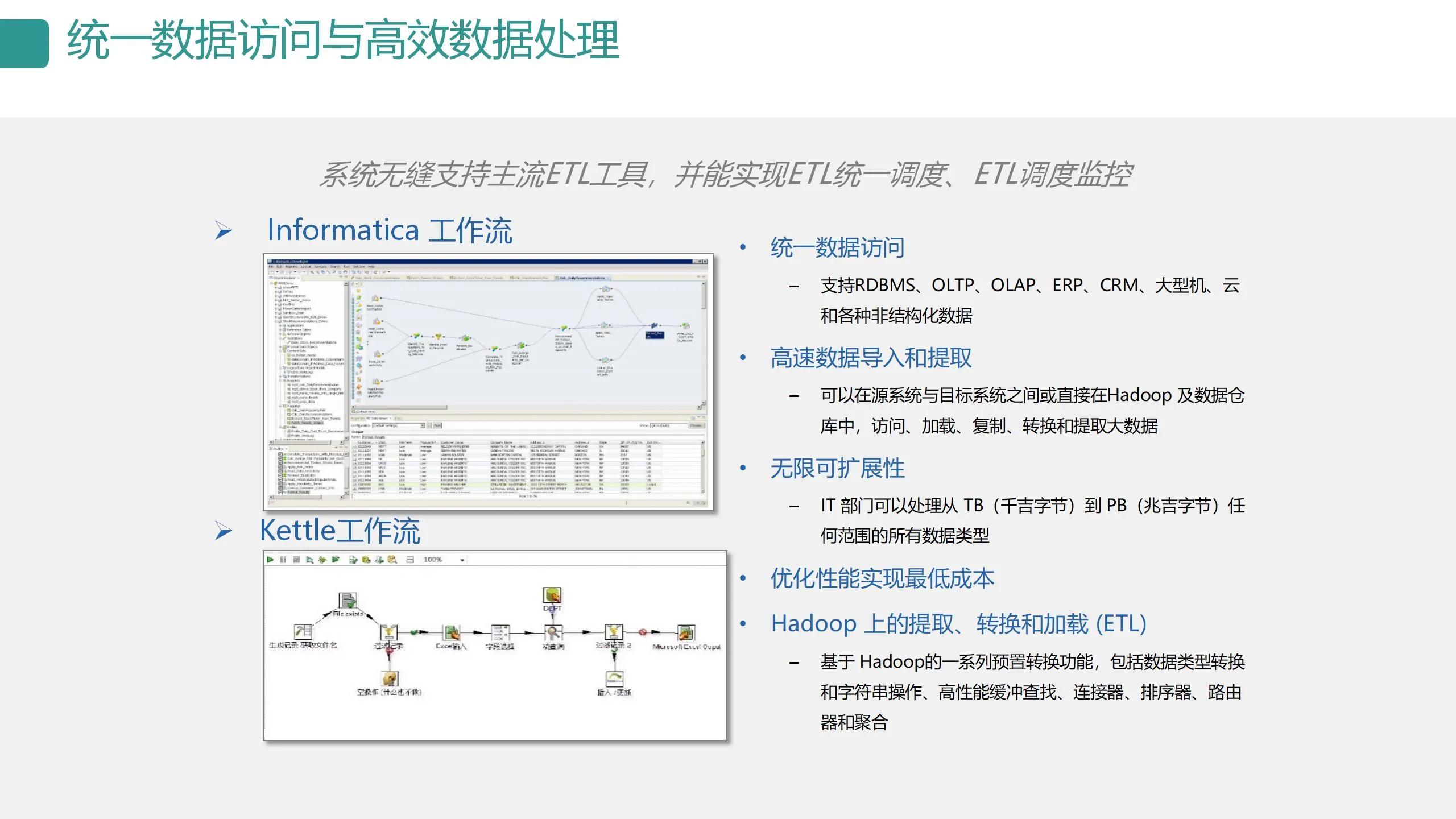 数字可视化平台,数字孪生可视化平台行业概括