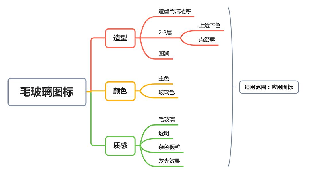 ps绘制质感毛玻璃图标,aips如何制作特色字体