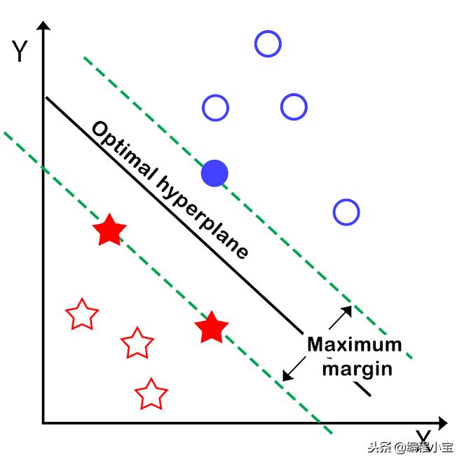 支持向量机svm原理,支持向量机svm是什么