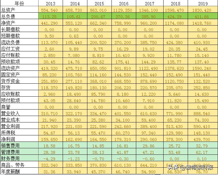 茅台股价有泡沫吗,谁能把茅台股价高的原因说透