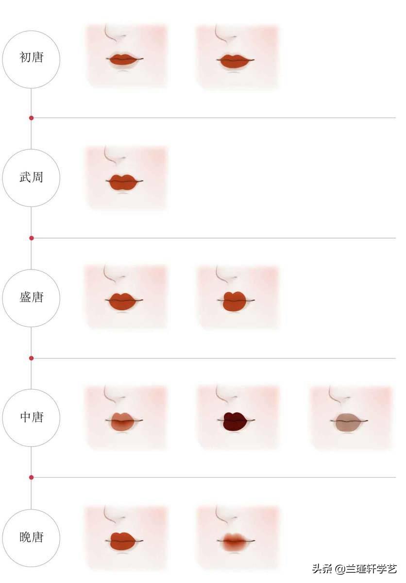 中国唐妆妆容,中国唐朝女性妆容