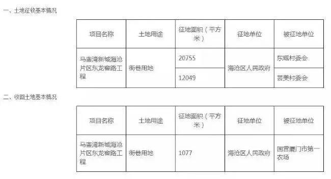 今年厦门岛内思明要拆的地方,思明区五年内拆迁名单