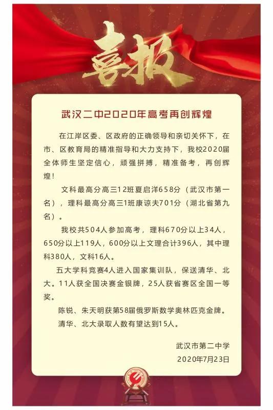 高中的喜报在哪里看,2019希望高中高考喜报