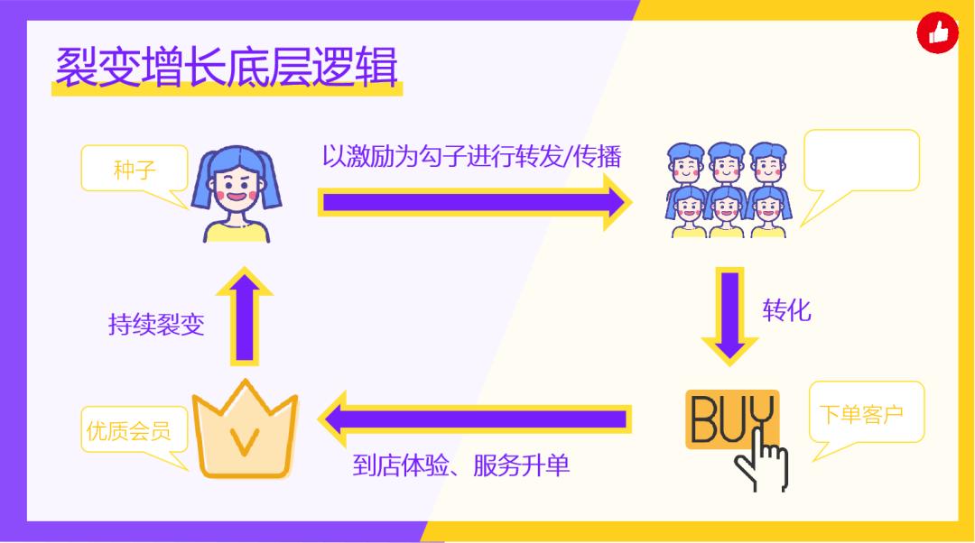 店铺如何做小程序商城,线下商店怎么做小程序