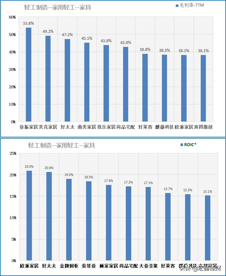 护城河指标,护城河防御系数