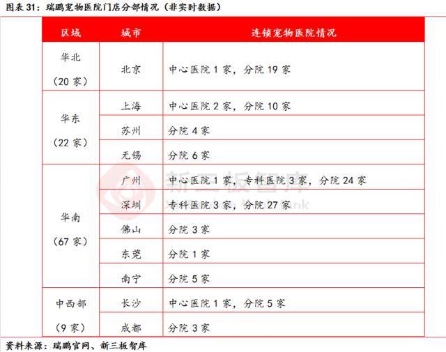宠物dr设备品牌推荐,宠物医疗技术行业现状及发展趋势