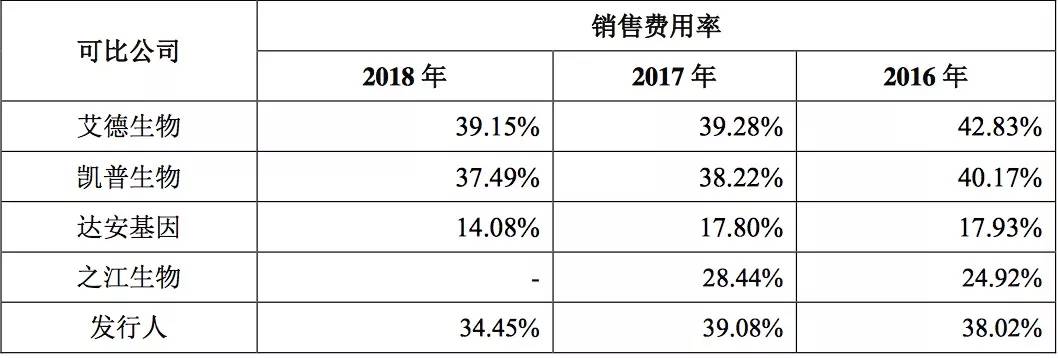 女人救星男人福音，“华泰系”突击入股替硕世生物保驾护航？