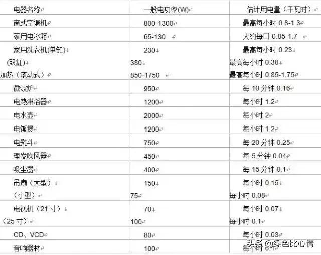 114个实用电子小常识