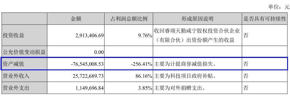 三盛教育借壳,三盛教育股票亏损情况