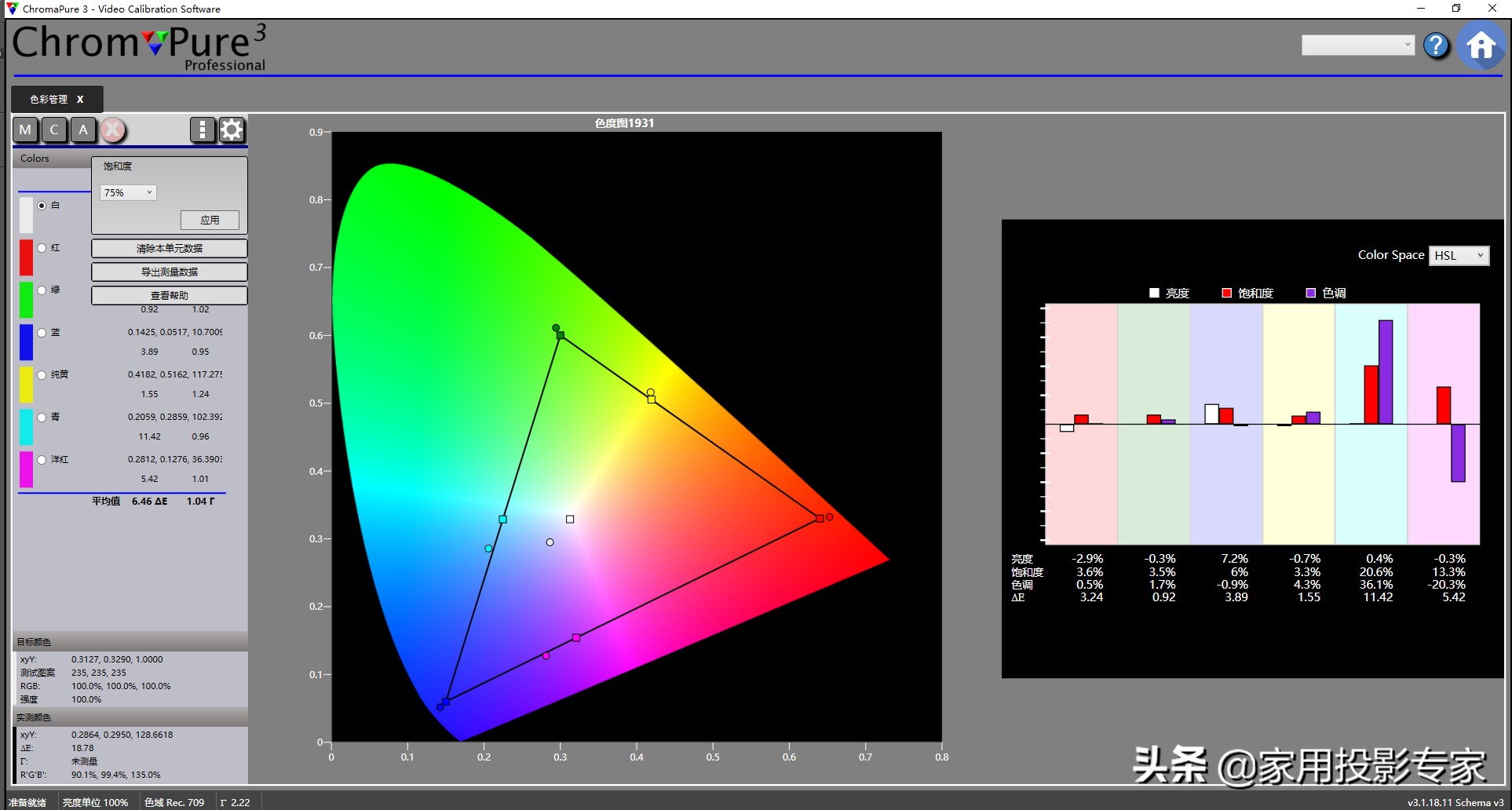 投影机参数怎么调更清晰,投影机怎么调最好