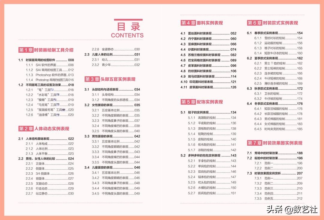 手绘大神服装画,服装设计ps手绘板绘画入门教程