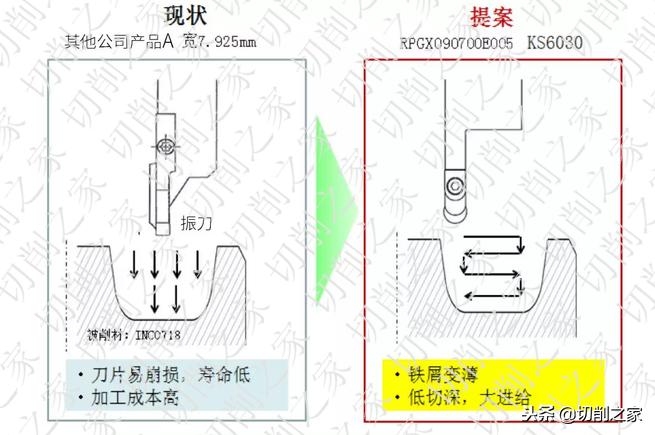 京瓷刀具常用型号,京瓷刀具图纸