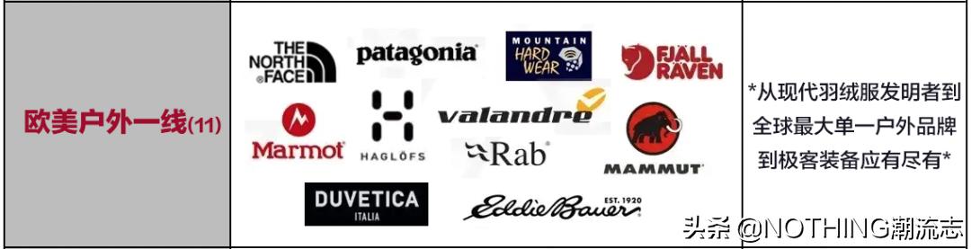 二线品牌羽绒服,最高档羽绒服品牌有哪些