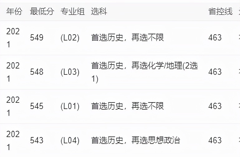 福建将要改名的大学,福建2023年拟改名的大学