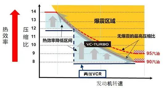 为什么2.0t能有400匹马力,2.0t的车为什么都变成4缸了
