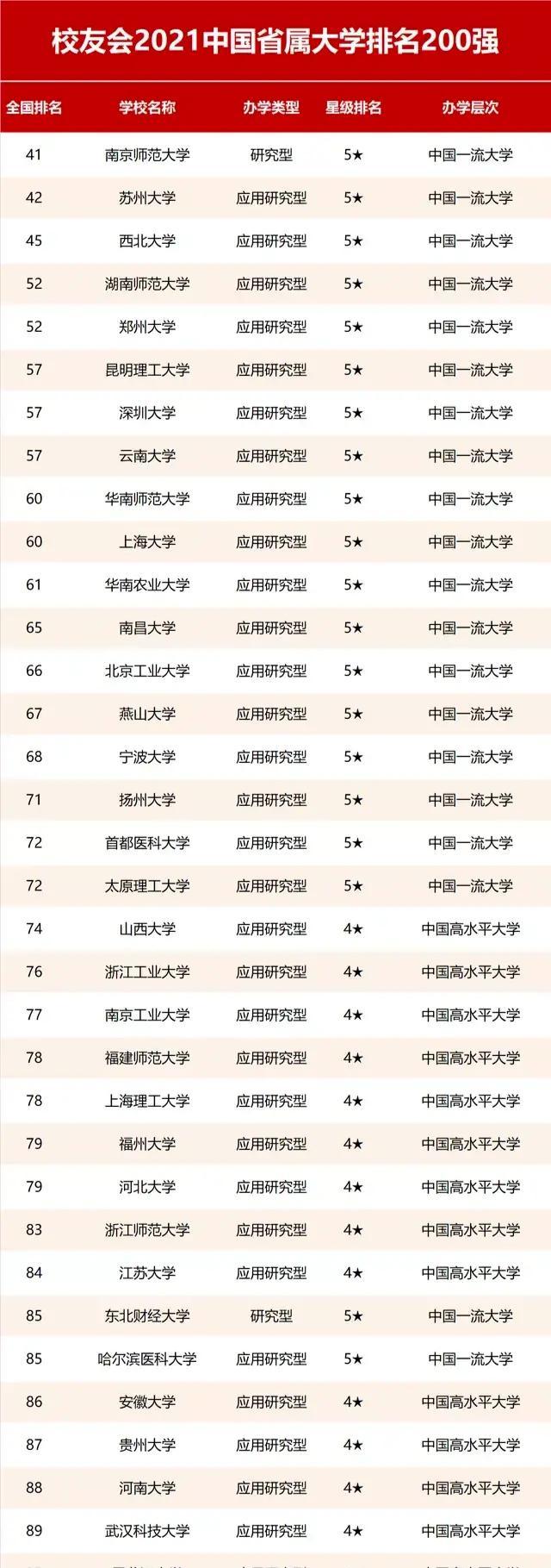 郑大在全国211大学排名第几,郑大和西南大学全国排名