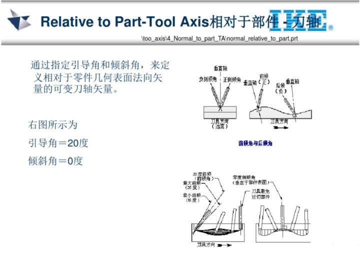 ug五轴教程谁的最好,ug五轴实战案例