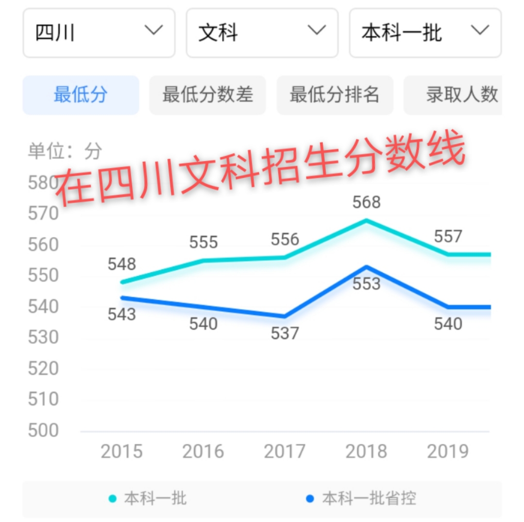 江西师范大学实力不可小觑，知道它强在哪吗？