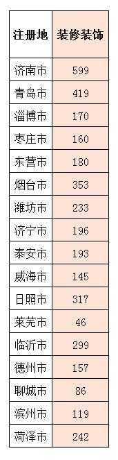 山东施工二级资质申请条件,山东施工企业资质需要什么条件