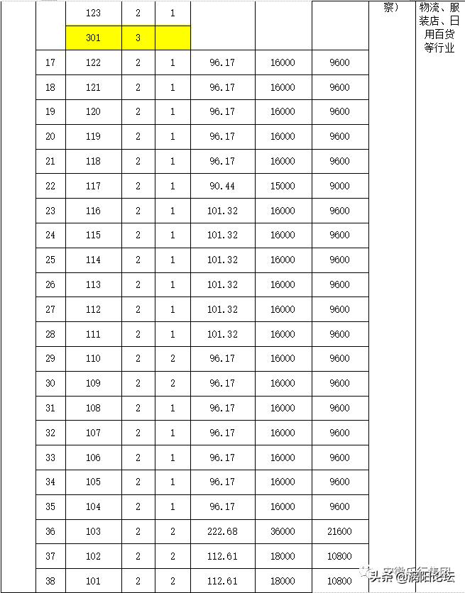 速看！涡阳想租房子的注意了！这些房子租赁权将进行拍卖啦