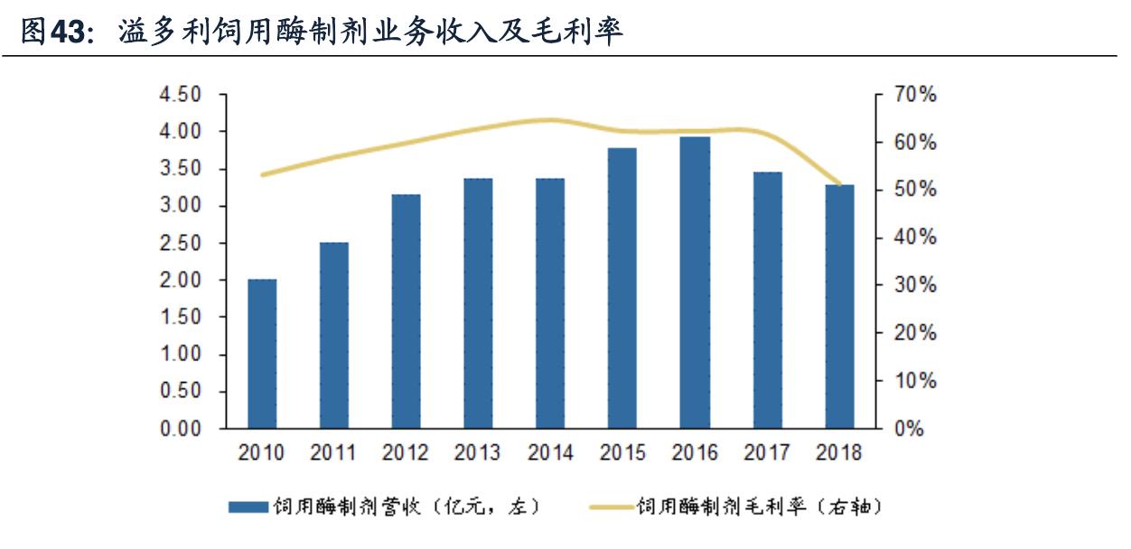 安迪苏公司咋样,安迪苏公司