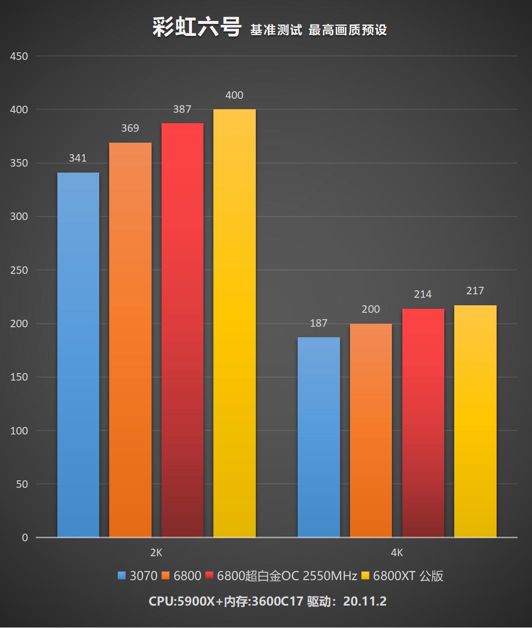 蓝宝石rx7900超白金,蓝宝石rx6800公版测试