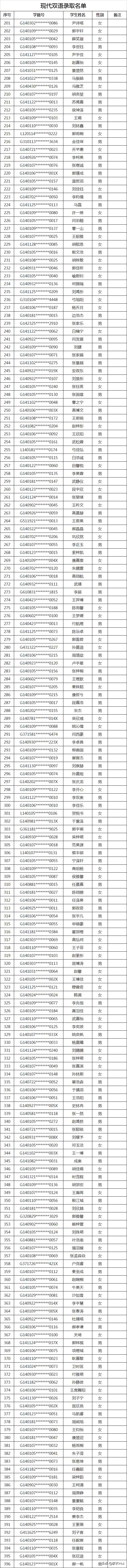 太原民办小学录取结果,2020太原民办初中录取比例