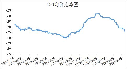 水泥混凝土今日行情,水泥熟料价格行情最新报价