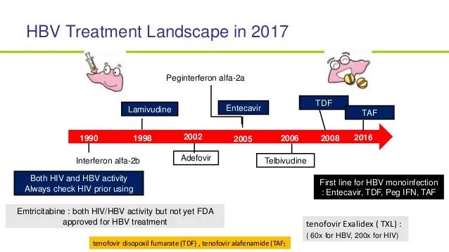 乙肝抗病毒药肾损伤表现,抗乙肝病毒引起的肾损害怎么治疗