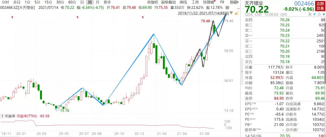 腾讯称“增持美团”系误读；茶颜悦色跨城代购跑腿费600元起