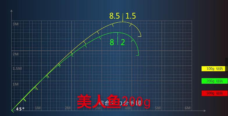美人鱼7.2米钓竿质量怎么样,美人鱼美粉二代8.1米钓竿怎么样